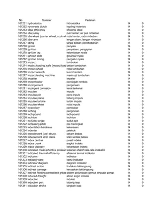 Glosarium istilah asing   indonesia