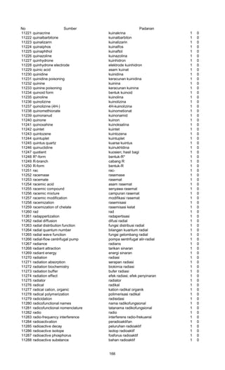 No Sumber Padanan
11221 quinacrine kuinakrina 1 0
11222 quinalbarbitone kuinalbarbiton 1 0
11223 quinalizarin kuinalizarin 1 0
11224 quinaiphos kuinalfos 1 0
11225 quinaphthol kuinaftol 1 0
11226 quinazoline kuinazolina 1 0
11227 quinhydrone kuinhidron 1 0
11228 quinhydrone electrode elektrode kuinhidron 1 0
11229 quinic acid asam kuinat 1 0
11230 quinidine kuinidina 1 0
11231 quinidine poisoning keracunan kuinidina 1 0
11232 quinine kuinina 1 0
11233 quinine poisoning keracunan kuinina 1 0
11234 quinoid form bentuk kuinoid 1 0
11235 quinoline kuinolina 1 0
11236 quinolizine kuinolizina 1 0
11237 quinolizine (4H-) 4H-kuinolizina 1 0
11238 quinomethionate kuinometionat 1 0
11239 quinonanud kuinonamid 1 0
11240 quinone kuinon 1 0
11241 quinoxahine kuinoksalina 1 0
11242 quintet kuintet 1 0
11243 quintozene kuintozena 1 0
11244 quintuplet kuintuplet 1 0
11245 quintus quartz kuarsa kuintus 1 0
11246 quinuclidine kuinukhldina 1 0
11247 quotient kuosien; hasil bagi 1 0
11248 R*-form bentuk-R* 1 0
11249 R-branch cabang R 1 0
11250 R-form bentuk-R 1 0
11251 rac rac- 1 0
11252 racemase rasemase 1 0
11253 racemate rasemat 1 0
11254 racemic acid asam rasemat 1 0
11255 racemic compound senyawa rasemat 1 0
11256 racemic mixture campuran rasemat 1 0
11257 racemic modification modifikasi rasemat 1 0
11258 racemization rasemisasi 1 0
11259 racemization of chelate rasemisasi kelat 1 0
11260 rad rad 1 0
11261 radappertization radapertisasi 1 0
11262 radial diffusion difusi radial 1 0
11263 radial distribution function fungsi distribusi radial 1 0
11264 radial quantum number bilangan kuantum radial 1 0
11265 radial wave function fungsi gelombang radial 1 0
11266 radial-flow centrifugal pump pompa sentrifugal alir-radial 1 0
11267 radiance radians 1 0
11268 radiant attraction tarikan sinaran 1 0
11269 radiant energy energi sinaran 1 0
11270 radiation radiasi 1 0
11271 radiation absorption serapan radiasi 1 0
11272 radiation biochemistry biokimia radiasi 1 0
11273 radiation buffer bufer radiasi 1 0
11274 radiation effect efek radiasi; efek penyinaran 1 0
11275 radiator radiator 1 0
11276 radical radikal 1 0
11277 radical cation, organic kation radikal organik 1 0
11278 radical polymerization polimerisasi radikal 1 0
11279 radicidation radisidasi 1 0
11280 radicofunctional names nama radikofungsional 1 0
11281 radicofunctional nomenclature tatanama radikofungsional 1 0
11282 radio radio 1 0
11283 radio-frequency interference interferens radio-frekuensi 1 0
11284 radioactivation peradioaktifan 1 0
11285 radioactive decay peluruhan radioaktif 1 0
11286 radioactive isotope isotop radioaktif 1 0
11287 radioactive phosphorus fosforus radioaktif 1 0
11288 radioactive substance bahan radioaktif 1 0
166
 
