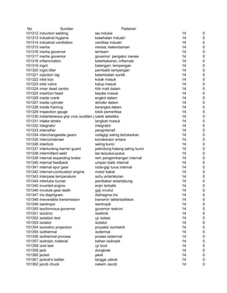 Glosarium istilah asing   indonesia