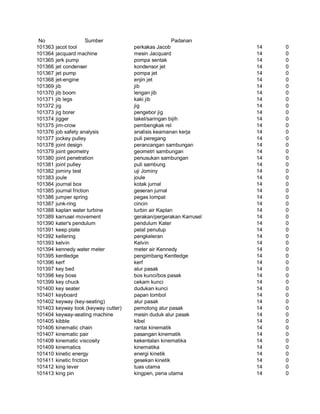 Glosarium istilah asing   indonesia