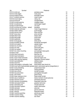 Glosarium istilah asing   indonesia