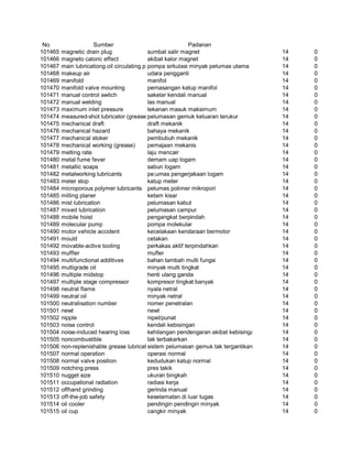 Glosarium istilah asing   indonesia