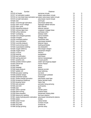 Glosarium istilah asing   indonesia