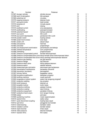 Glosarium istilah asing   indonesia