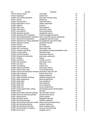 Glosarium istilah asing   indonesia
