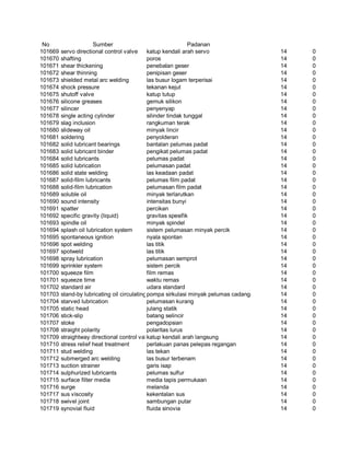 Glosarium istilah asing   indonesia