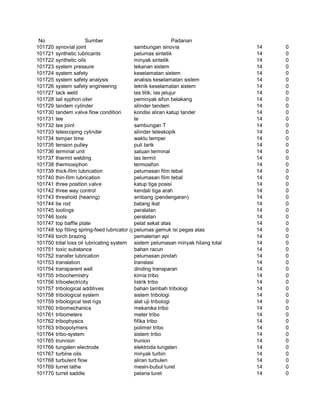 Glosarium istilah asing   indonesia