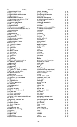 No Sumber Padanan
11289 radioactive tracer perunut radioaktif 1 0
11290 radioactive waste buangan radioaktif 1 0
11291 radioactive waste disposal buangan limbah radioaktif 1 0
11292 radioactivity keradioaktifan 1 0
11293 radioactivity labelling penandaan radioaktivitas 1 0
11294 radioallergosorbent test (RAST) uji radioalergosorben (RAST) 1 0
11295 radioautography radioautografi 1 0
11296 radiocarbon dating penarikhan radiokarbon 1 0
11297 radiocolloid radiokoloid 1 0
11298 radiography radiografi 1 0
11299 radioimmunoassay (RIA) penetapan radioimunologi (RIA) 1 0
11300 radioiznmunosorbent test (RIST) uji radioimunosorben (RIST) 1 0
11301 radioisotope radioisotop 1 0
11302 radiolaria radiolaria 1 0
11303 radiolarian radiolarian 1 0
11304 radiological dose dosis radiologi 1 0
11305 radiolysis radiolisis 1 0
11306 radiometric analysis analisis radiometri 1 0
11307 radionuclide radionuklida 1 0
11308 radiooactive fallout debu radioaktif 1 0
11309 radium radium 1 0
11310 radium poisoning keracunan radium 1 0
11311 radius jari-jari, radius 1 0
11312 radome radom 1 0
11313 radon radon 1 0
11314 radurization radurisasi 1 0
11315 raffinose rafinosa 1 0
11316 rag paper kertas perca 1 0
11317 rag pulp pulp perca 1 0
11318 rags perca 1 0
11319 raisins kismis 1 0
11320 ram-fed injection molding pencetakan injeksi tergondam 1 0
11321 Raman spectroscopy spektroskopi Raman 1 0
11322 ramming cetak-tekan 1 0
11323 rancidity ketengikan 1 0
11324 random acak 1 0
11325 Raney catalyst katalis Raney 1 0
11326 range (of fission fragments) jangkau (pecahan pembelahan) 1 0
11327 range-energy relation hubungan energi-jangkau 1 0
11328 rank correlation korelasi peningkat 1 0
11329 rankinite rankinit 1 0
11330 rapid thermal method metode termal cepat 1 0
11331 rapid-scan polarography polarografi payar-cepat 1 0
11332 rare earth tanah langka 1 0
11333 raref action penipisan 1 0
11334 Raschig’s process proses Raschig 1 0
11335 rasorite rasorit 1 0
11336 Rast method metode Rast 1 0
11337 rate laju 1 0
11338 rate constant tetapan laju 1 0
11339 rate constant, reduced tetapan laju tereduksi 1 0
11340 rate law hukum laju 1 0
11341 rate of absorption laju serapan 1 0
11342 rate of reaction laju reaksi 1 0
11343 rate theory, elution chromatography teori laju kromatografi elusi 1 0
11344 ratio nisbah; rasio 1 0
11345 rational intercepts law hukum perpotongan rasional 1 0
11346 raw cook kurang masak 1 0
11347 raw effluent lihat: influent 1 0
11348 raw phosphates fosfat mentah 1 0
11349 ray sinar 1 0
11350 Rayleigh ratio nisbah Rayleigh 1 0
11351 Rayleigh scattering hamburan Rayleigh 1 0
11352 rayon rayon 1 0
11353 reactance reaktans 1 0
11354 reactant pereaksi 1 0
11355 reaction reaksi 1 0
11356 reaction coordinate koordinat reaksi 1 0
167
 