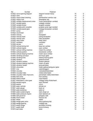 Glosarium istilah asing   indonesia