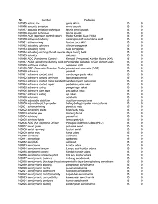 Glosarium istilah asing   indonesia