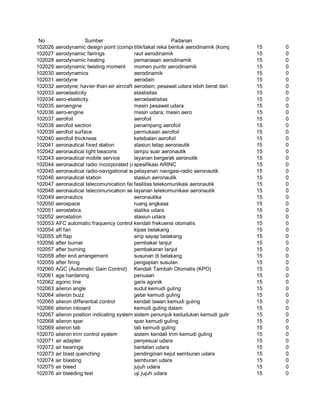 Glosarium istilah asing   indonesia