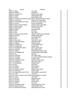 Glosarium istilah asing   indonesia