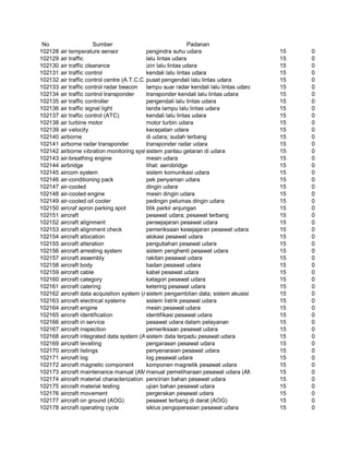 Glosarium istilah asing   indonesia