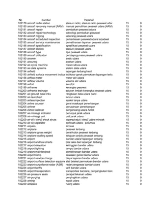 Glosarium istilah asing   indonesia