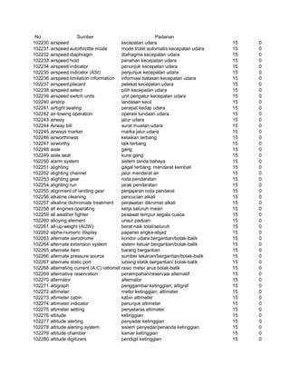 Glosarium istilah asing   indonesia