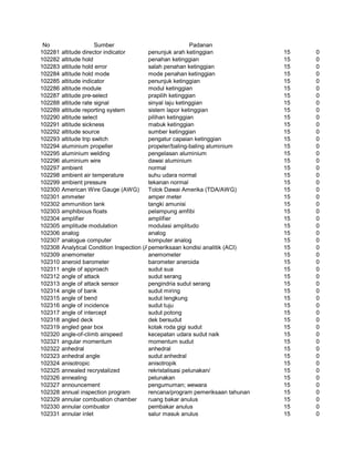 Glosarium istilah asing   indonesia