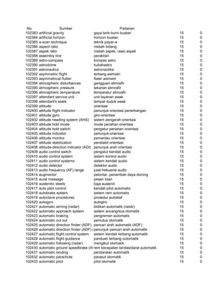 Glosarium istilah asing   indonesia