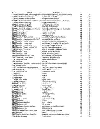 Glosarium istilah asing   indonesia