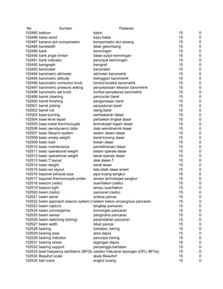 Glosarium istilah asing   indonesia