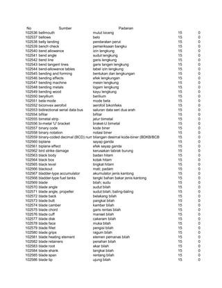 Glosarium istilah asing   indonesia