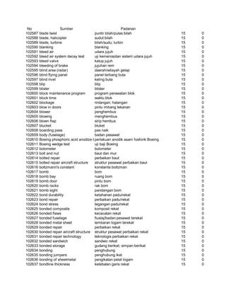Glosarium istilah asing   indonesia
