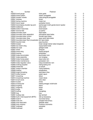Glosarium istilah asing   indonesia