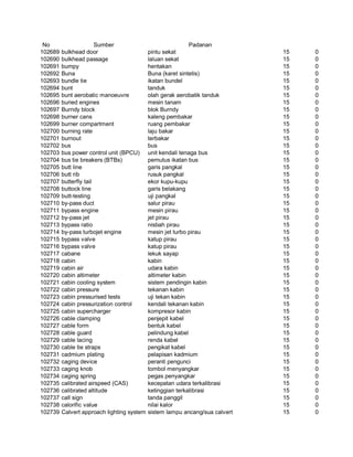 Glosarium istilah asing   indonesia