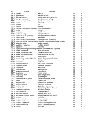Glosarium istilah asing   indonesia