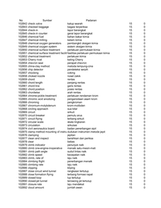 Glosarium istilah asing   indonesia
