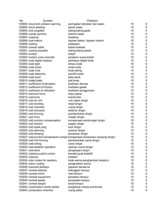 Glosarium istilah asing   indonesia