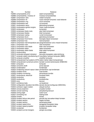Glosarium istilah asing   indonesia
