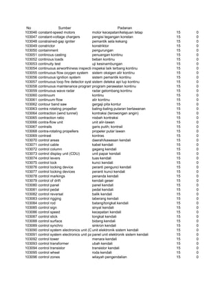 Glosarium istilah asing   indonesia