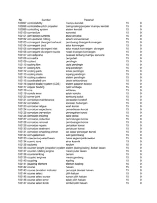 Glosarium istilah asing   indonesia