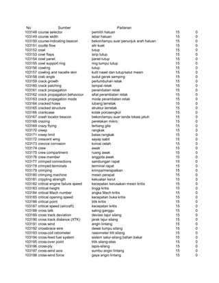 Glosarium istilah asing   indonesia
