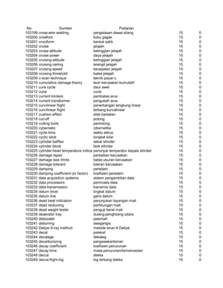 Glosarium istilah asing   indonesia