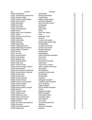 Glosarium istilah asing   indonesia