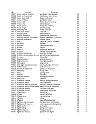 Glosarium istilah asing   indonesia