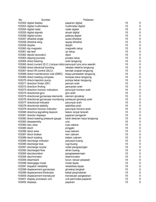 Glosarium istilah asing   indonesia