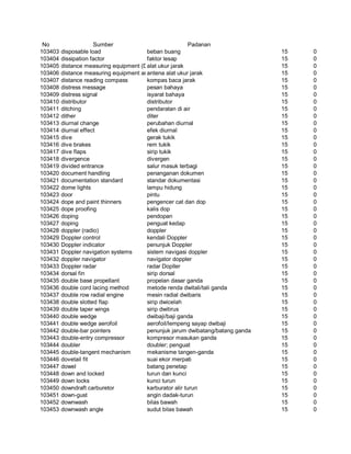 Glosarium istilah asing   indonesia