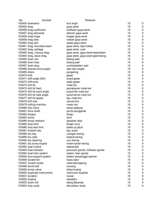 Glosarium istilah asing   indonesia