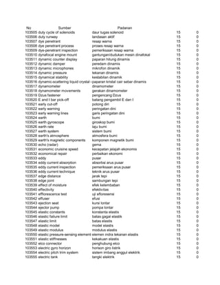 Glosarium istilah asing   indonesia