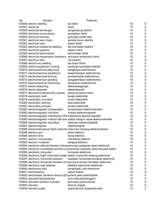 Glosarium istilah asing   indonesia