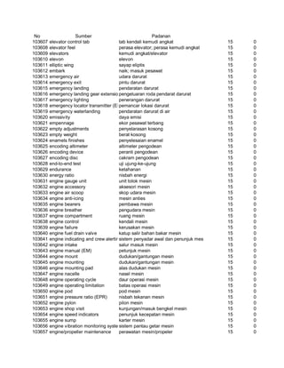 Glosarium istilah asing   indonesia