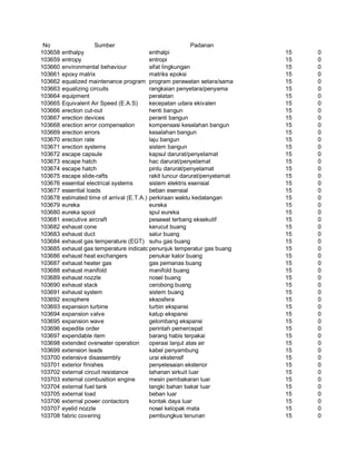 Glosarium istilah asing   indonesia