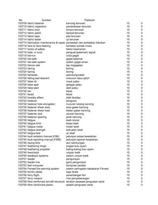Glosarium istilah asing   indonesia