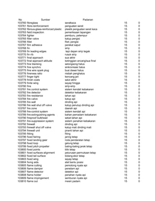 Glosarium istilah asing   indonesia