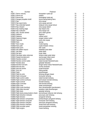 Glosarium istilah asing   indonesia