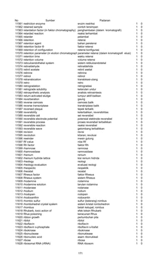 No Sumber Padanan
11561 restriction enzyme enzim restriksi 1 0
11562 retained sample contoh tersimpan 1 0
11563 retardation factor (in faktor chromatography) penghambatan (dalam kromatografi) 1 0
11564 retarded reaction reaksi terhambat 1 0
11565 retarder pelambat 1 0
11566 retention retensi 1 0
11567 retention agent bahan peretensi 1 0
11568 retention factor ® faktor retensi 1 0
11569 retention of configuration retensi konfigurasi 1 0
11570 retention parameter (in elution chromatography)parameter retensi (dalam kromatografi elusi) 1 0
11571 retention time waktu retensi 1 0
11572 retention volume volume retensi 1 0
11573 reticuloendothelial system sistem retikuloendotelial 1 0
11574 retinaldehyde retinaldehida 1 0
11575 retinil acetate retinil asetat 1 0
11576 retinine retinina 1 0
11577 retinol retinol 1 0
11578 retranslocation translokasi-ulang 1 0
11579 retro- retro 1 0
11580 retrogradation retrogradasi 1 0
11581 retrograde solubility kelarutan undur 1 0
11582 retrosynthetic analysis analisis retrosintesis 1 0
11583 return-activated sludge lumpur aktif-balikan 1 0
11584 reverberation gaung 1 0
11585 reverse osmosis osmosis balik 1 0
11586 reverse transcriptase transkriptase balik 1 0
11587 reversed plaque tepek terbalik 1 0
11588 reversibility keterbalikan, reversibilitas 1 0
11589 reversible cell sel reversibel 1 0
11590 reversible electrode potential potensial elektrode reversibel 1 0
11591 reversible process proses reversibel terbalikkan 1 0
11592 reversible reaction reaksi reversibel 1 0
11593 reversible wave gelombang terbalikkan 1 0
11594 revision revisi 1 0
11595 revolution kitaran; revolusi 1 0
11596 rewinder mesin gulung 1 0
11597 Rf value nilai Rf 1 0
11598 Rh factor faktor Rh 1 0
11599 rhamnose ramnosa 1 0
11600 rhamnosidase ramnosidase 1 0
11601 rhenium renium 1 0
11602 rhenium hydride lattice kisi renium hidrida 1 0
11603 rheology reologi 1 0
11604 rheology evaluation evaluasi reologi 1 0
11605 rheopectic reopektik 1 0
11606 rheostat reostat 1 0
11607 Rhesus factor faktor Rhesus 1 0
11608 Rhesus system sistem Rhesus 1 0
11609 rhodamine rodamina 1 0
11610 rhodamine solution larutan rodamina 1 0
11611 rhodanase rodanase 1 0
11612 rhodium rodium 1 0
11613 rhodopsin rodopsin 1 0
11614 rhodoxanthin rodoxantin 1 0
11615 rhombic sulfur sulfur (belerang) rombus 1 0
11616 rhombohedral crystal system sistem kristal rombohedron 1 0
11617 rhombus belah ketupat; rombus 1 0
11618 Rhubarb, toxic action of efek toksin Rhubarb 1 0
11619 Rhus poisoning keracunan Rhus 1 0
11620 ribbon growth pertumbuhan pita 1 0
11621 ribitol ribitol 1 0
11622 riboflavin riboflavin 1 0
11623 riboflavin s-phosphate riboflavin s-fosfat 1 0
11624 ribokinase ribokinase 1 0
11625 ribonuclease ribonuklease 1 0
11626 ribonucleic acid asam ribonukleat 1 0
11627 ribose ribosa 1 0
11628 ribosomal RNA (rRNA) RNA ribosom 1 0
171
 