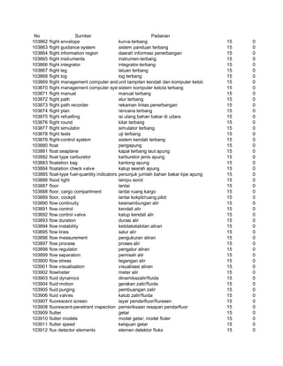 Glosarium istilah asing   indonesia