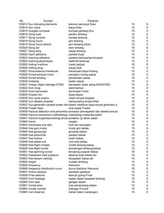 Glosarium istilah asing   indonesia
